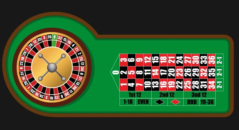 Casino Online European Roulette