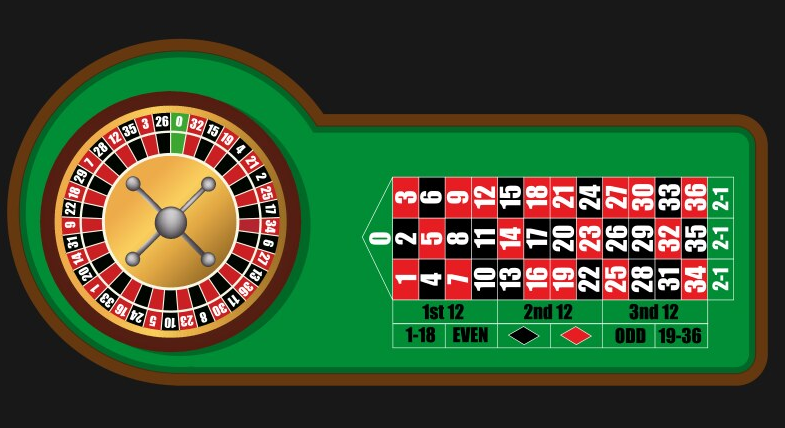 Casino Online European Roulette