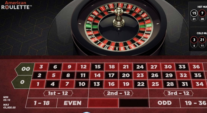 American Roulette Online