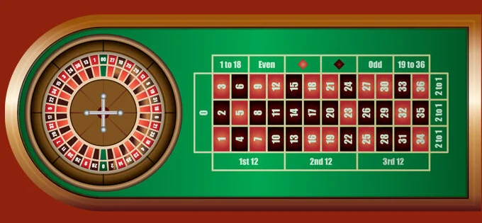 Play Roulette online free
